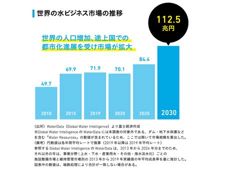 水 事業|世界に広がる水ビジネスと日本企業～業界を超えた人。